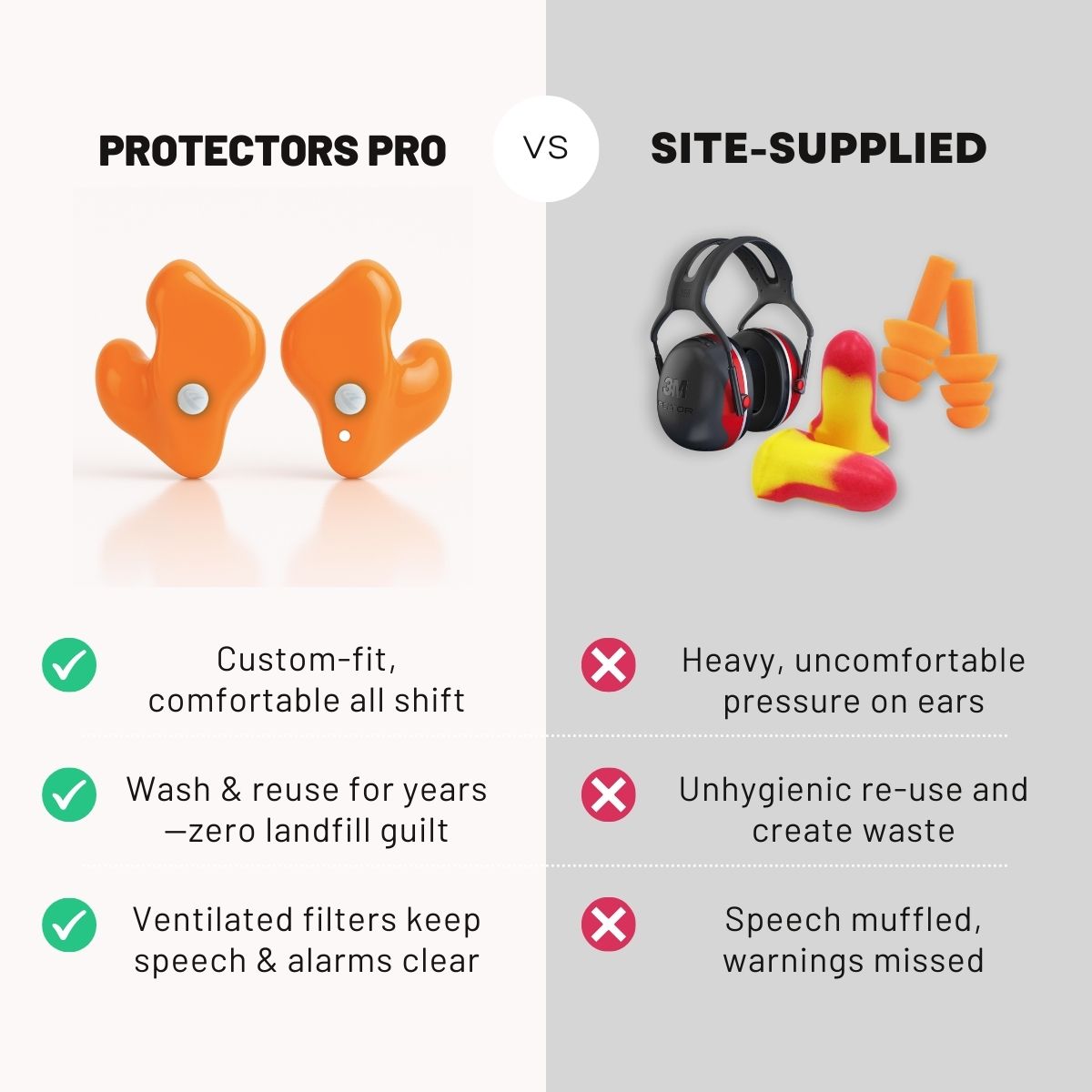 Protectors Pro – Vented Custom Earplugs for Work